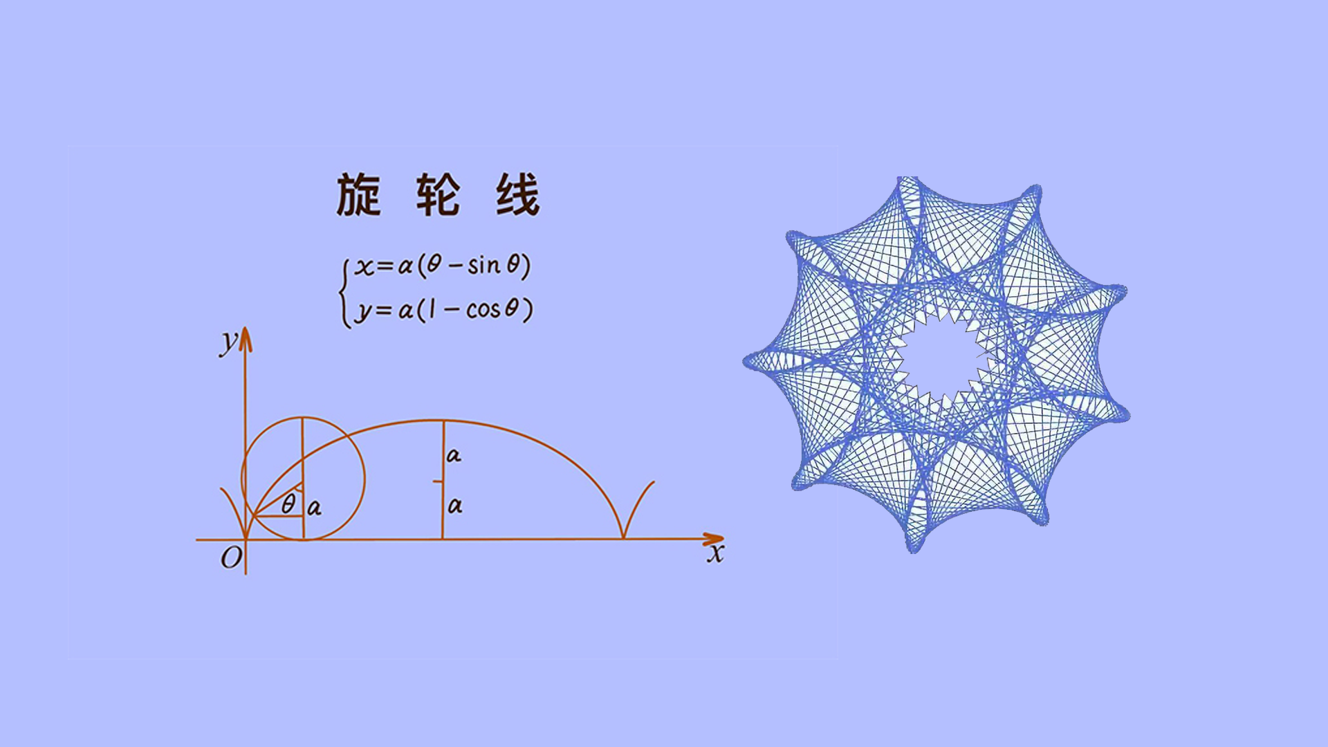 外轮旋线-Scratch画笔艺术
