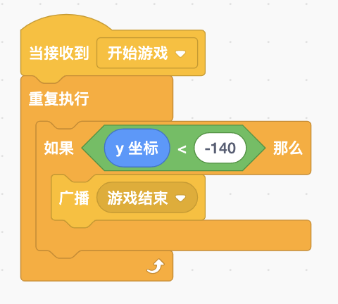 碰到伽马射线结束游戏