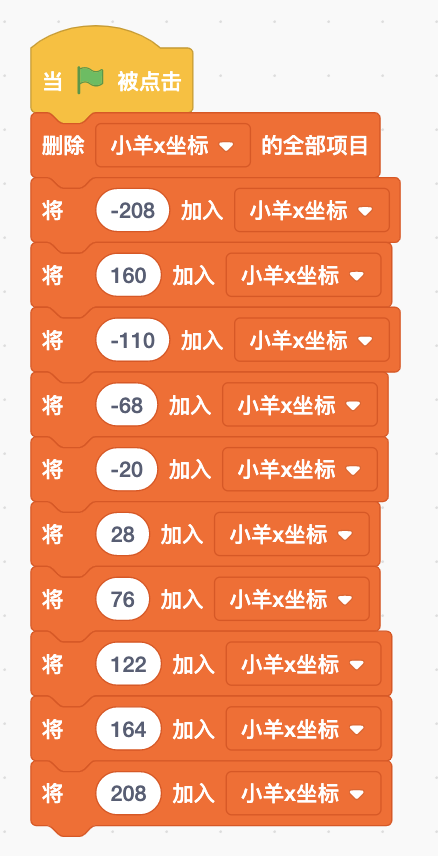 “小羊x坐标”列表初始化设置