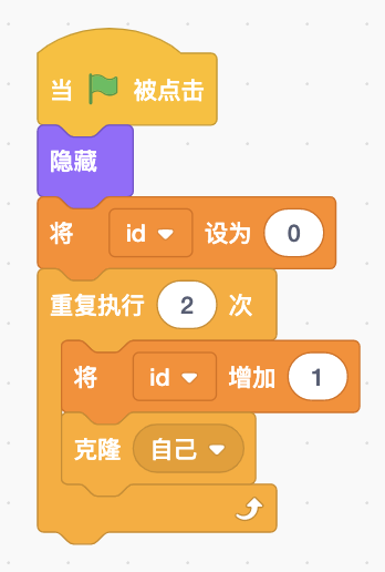 克隆分数角色