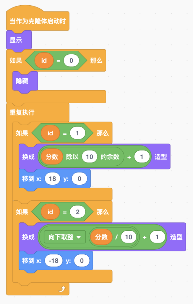 设置克隆体造型