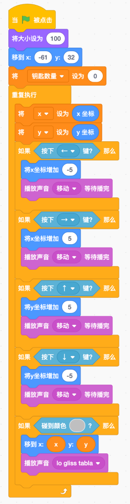 企鹅角色移动代码