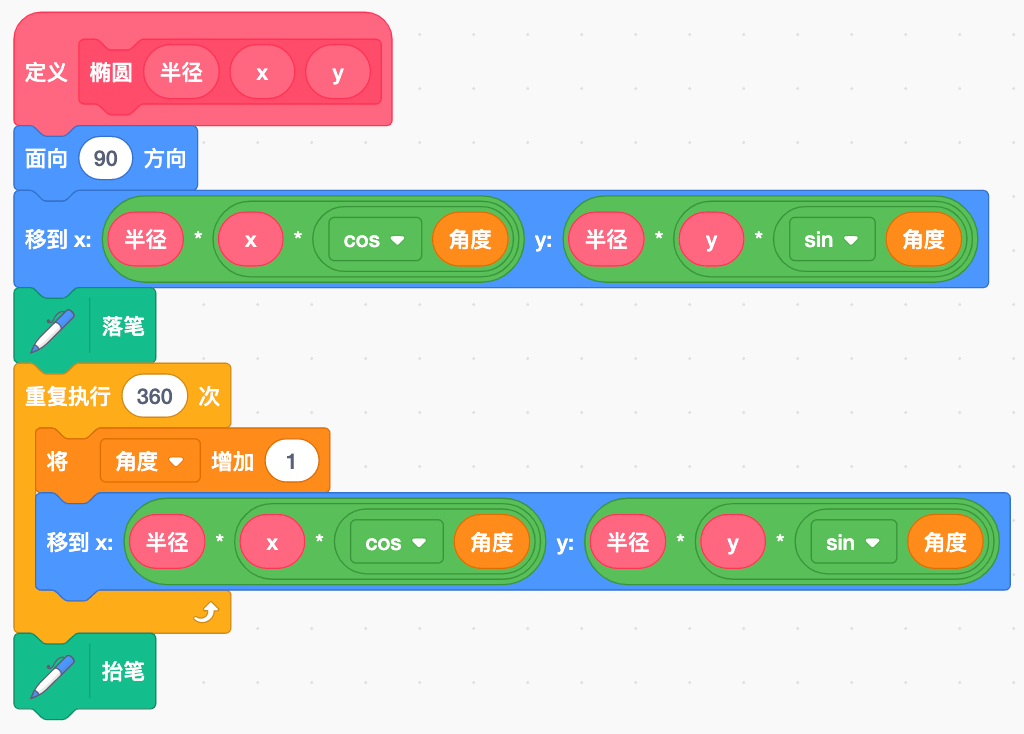 Scratch绘制椭圆自制积木