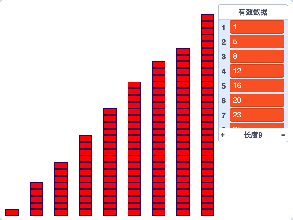 Scratch数字与图形_第13届蓝桥杯Scratch国赛真题-超平的编程课