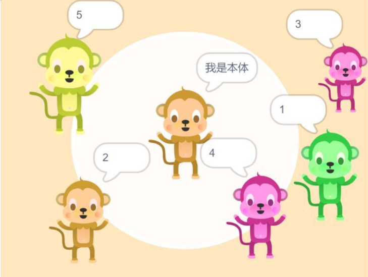 图片[2]-分身术-青少年软件编程(图形化)等级考试试卷(三级)-超平的编程课