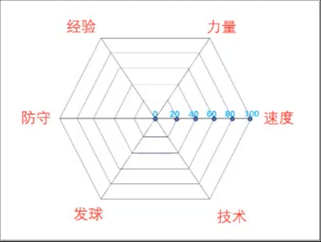 图片[1]-Scratch能力雷达图_第15届蓝桥杯国赛真题_超平的编程课