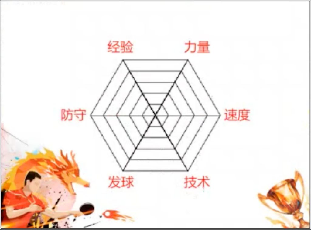 图片[3]-Scratch能力雷达图_第15届蓝桥杯国赛真题_超平的编程课