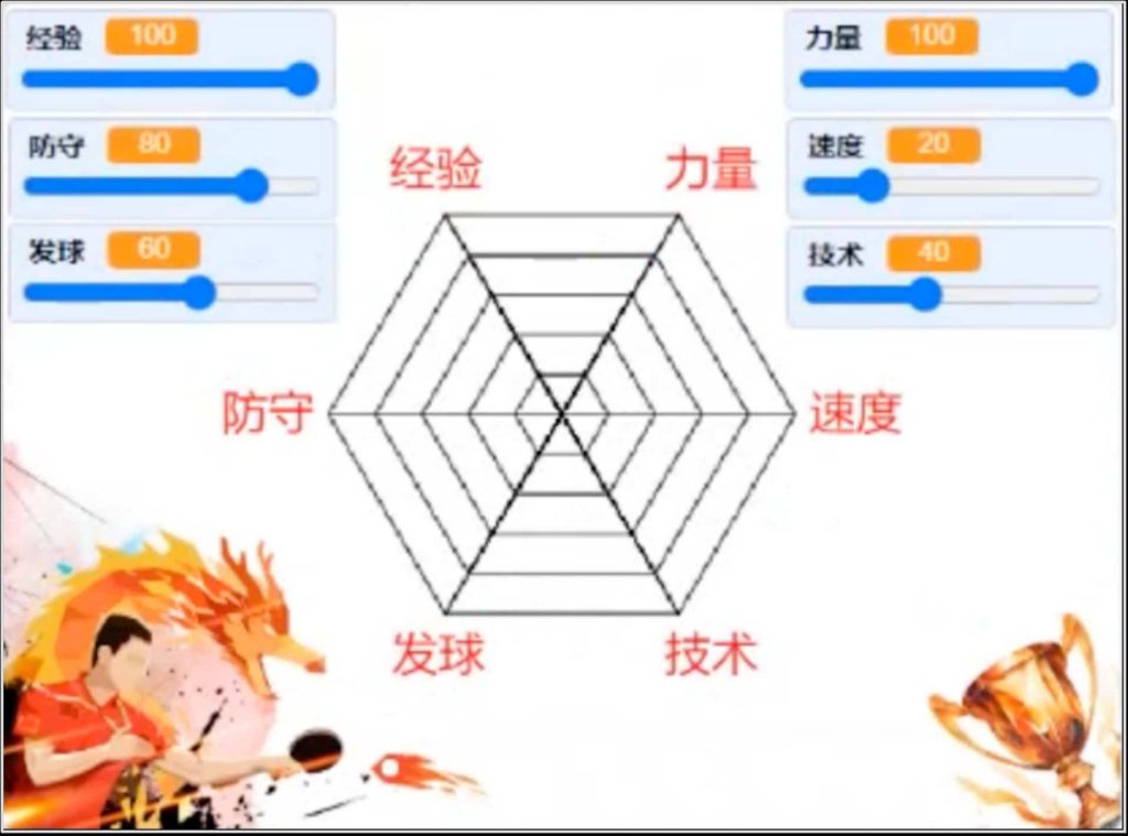 图片[4]-Scratch能力雷达图_第15届蓝桥杯国赛真题_超平的编程课