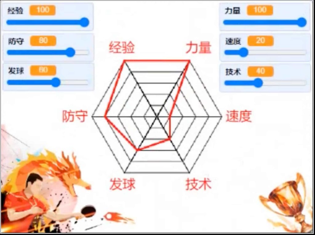 图片[5]-Scratch能力雷达图_第15届蓝桥杯国赛真题_超平的编程课
