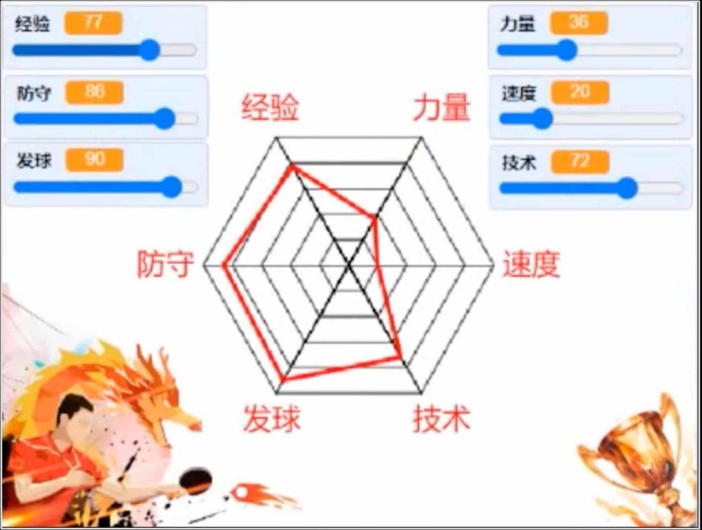 图片[6]-Scratch能力雷达图_第15届蓝桥杯国赛真题_超平的编程课