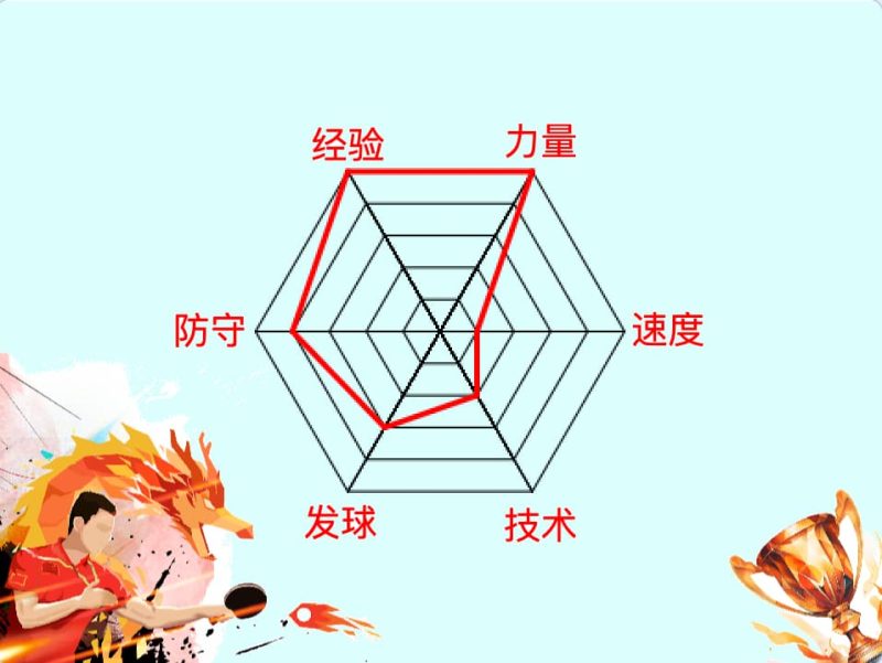 能力雷达图-超平的编程课
