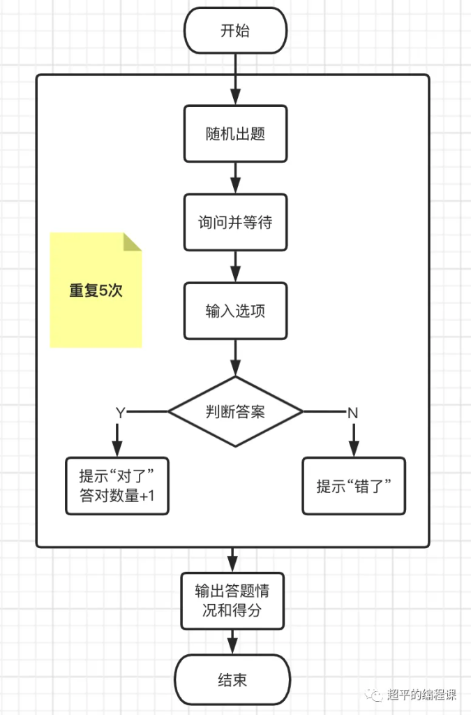 图片[6]-scratch博士汪出题_第12届蓝桥杯Scratch国赛第7题-超平的编程课