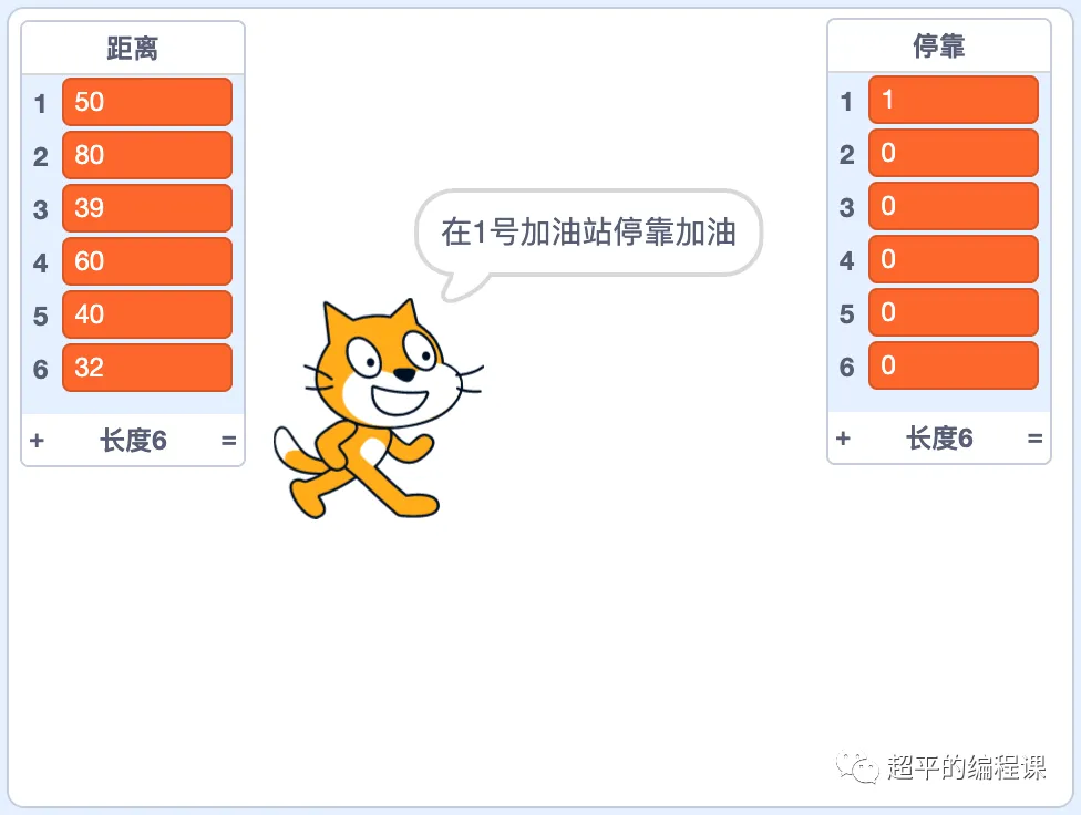 图片[2]-scratch加油问题_第10届蓝桥杯scratch国赛教程-超平的编程课