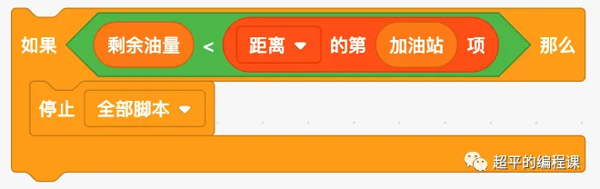 图片[5]-scratch加油问题_第10届蓝桥杯scratch国赛教程-超平的编程课