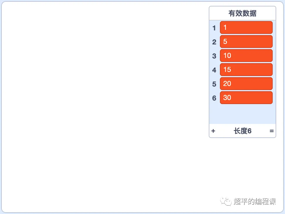 图片[3]-scratch数字与图形_第13届蓝桥杯scratch国赛教程-超平的编程课