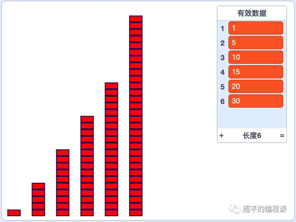 图片[4]-scratch数字与图形_第13届蓝桥杯scratch国赛教程-超平的编程课