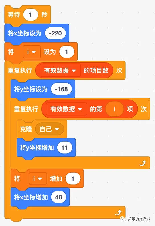 图片[8]-scratch数字与图形_第13届蓝桥杯scratch国赛教程-超平的编程课