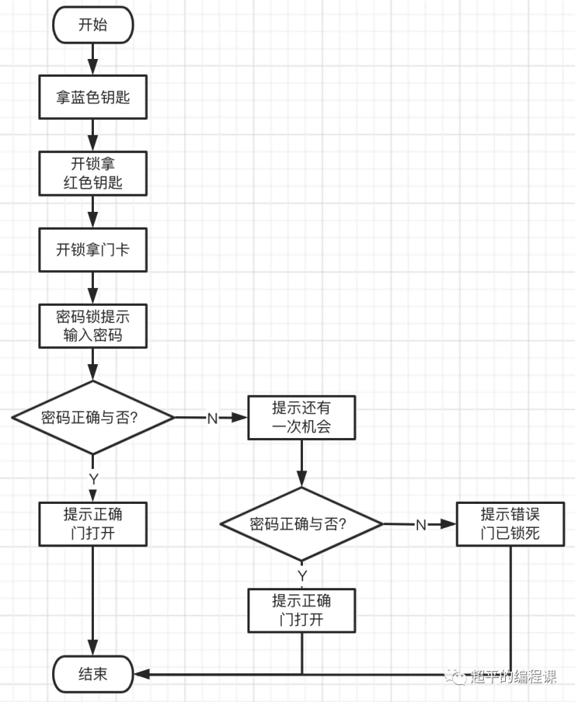 图片[8]-scratch密室逃脱_第12届蓝桥杯scratch国赛真题教程-超平的编程课