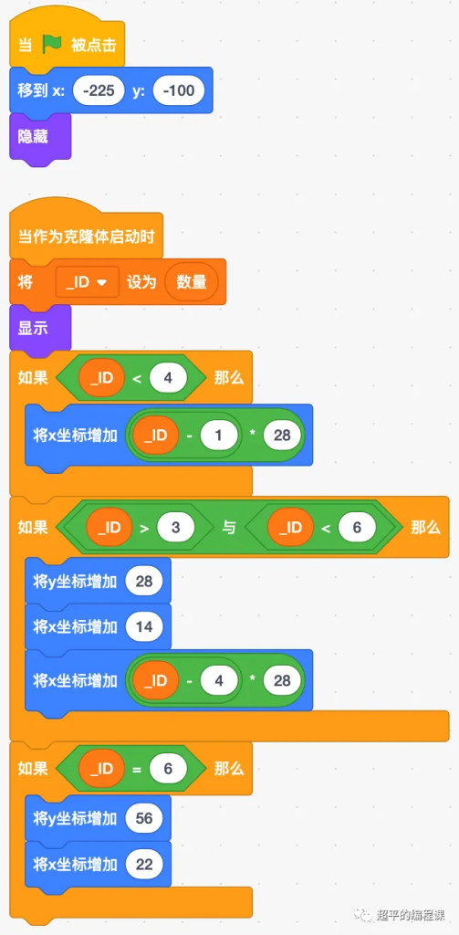 图片[8]-scratch货物运输_第13届蓝桥杯scratch国赛教程-超平的编程课