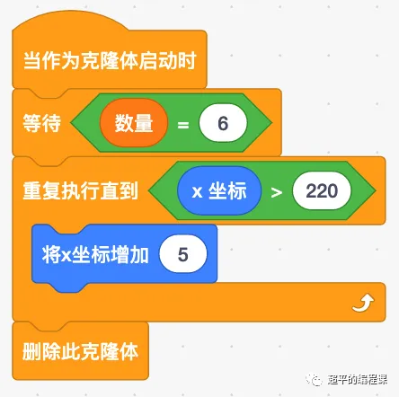 图片[14]-scratch货物运输_第13届蓝桥杯scratch国赛教程-超平的编程课