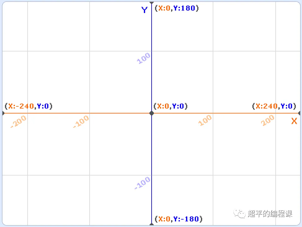 图片[5]-scratch镜像画笔_第13届蓝桥杯scratch国赛教程-超平的编程课
