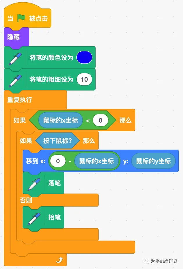 图片[6]-scratch镜像画笔_第13届蓝桥杯scratch国赛教程-超平的编程课