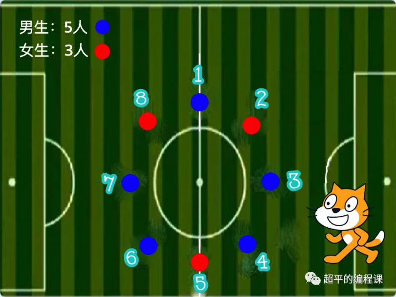 报数游戏-超平的编程课