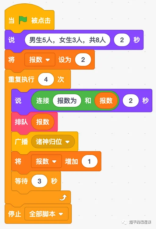 图片[7]-scratch报数游戏_第13届蓝桥杯省赛教程-超平的编程课