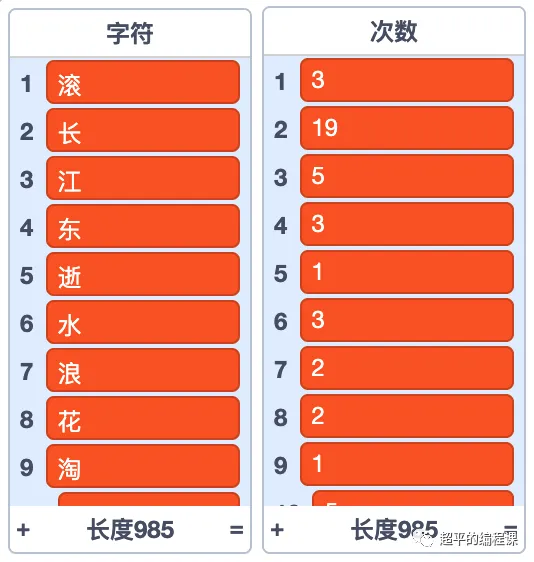图片[5]-scratch统计字符串_第13届蓝桥杯省赛教程-超平的编程课