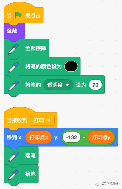 图片[5]-scratch水中倒影_第13届蓝桥杯省赛教程-超平的编程课