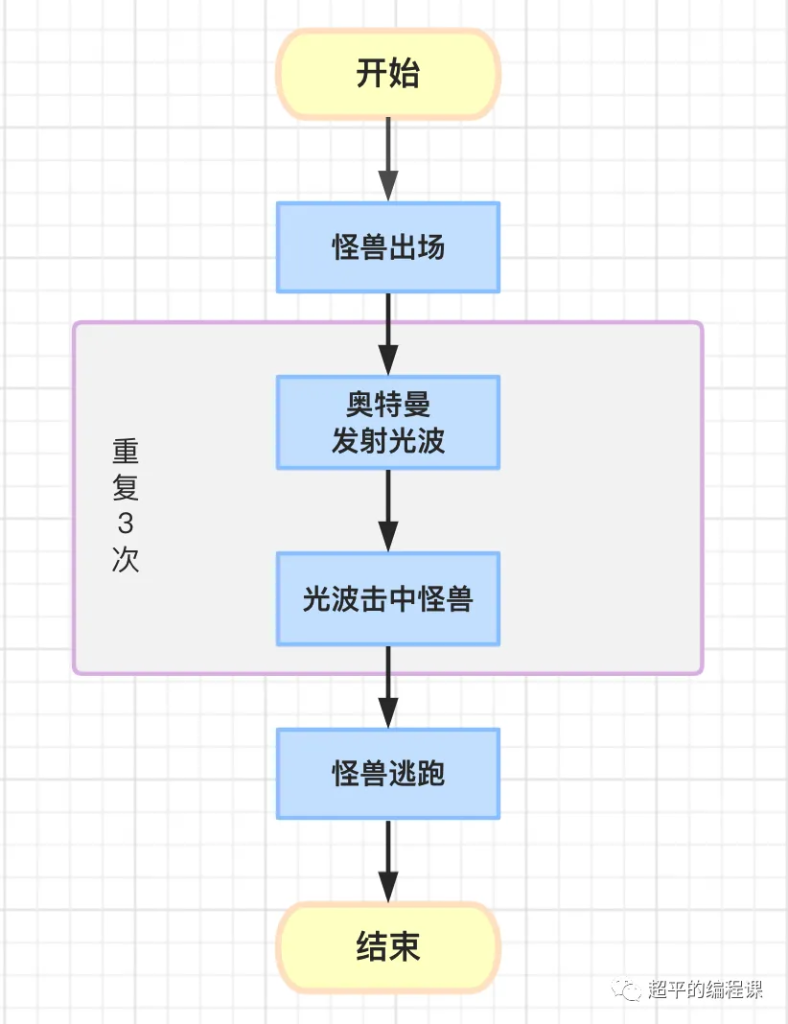 图片[8]-scratch奥特曼大战怪兽_第13届蓝桥杯省赛教程-超平的编程课
