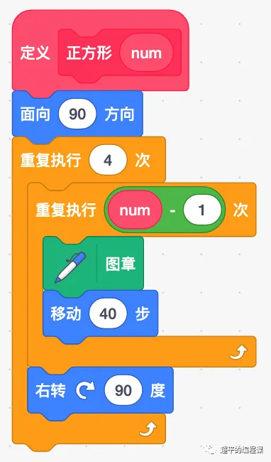 图片[11]-scratch组合图形_第13届蓝桥杯省赛教程-超平的编程课