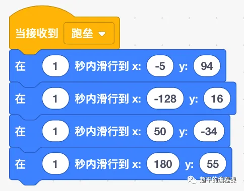图片[12]-scratch打棒球_第13届蓝桥杯省赛教程-超平的编程课