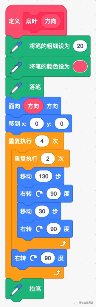 图片[5]-scratch旋转的风车_第12届蓝桥杯Scratch国赛教程-超平的编程课