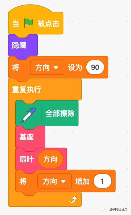 图片[6]-scratch旋转的风车_第12届蓝桥杯Scratch国赛教程-超平的编程课