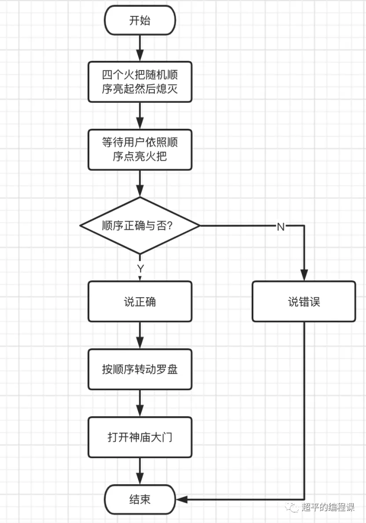 图片[7]-scratch玛雅神庙_第12届蓝桥杯国赛真题解析-超平的编程课