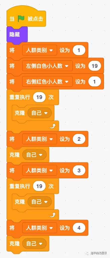图片[6]-scratch模拟新冠疫情_第11届蓝桥杯scratch国赛教程-超平的编程课