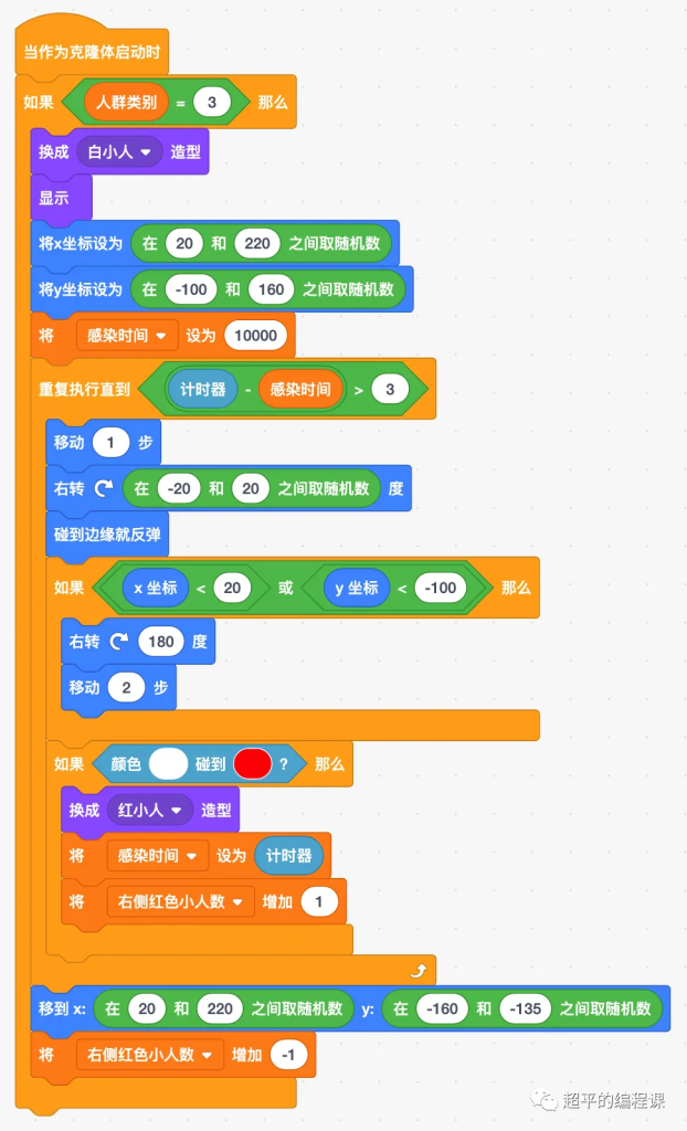 图片[11]-scratch模拟新冠疫情_第11届蓝桥杯scratch国赛教程-超平的编程课