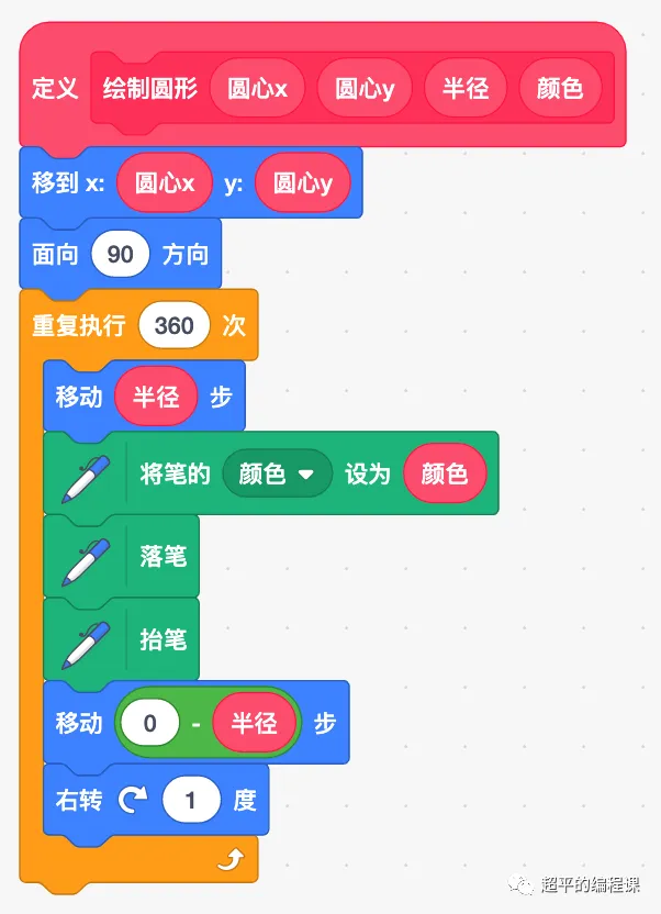 图片[5]-scratch绘制同心圆_第12届蓝桥杯省赛教程-超平的编程课