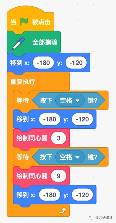 图片[7]-scratch绘制同心圆_第12届蓝桥杯省赛教程-超平的编程课