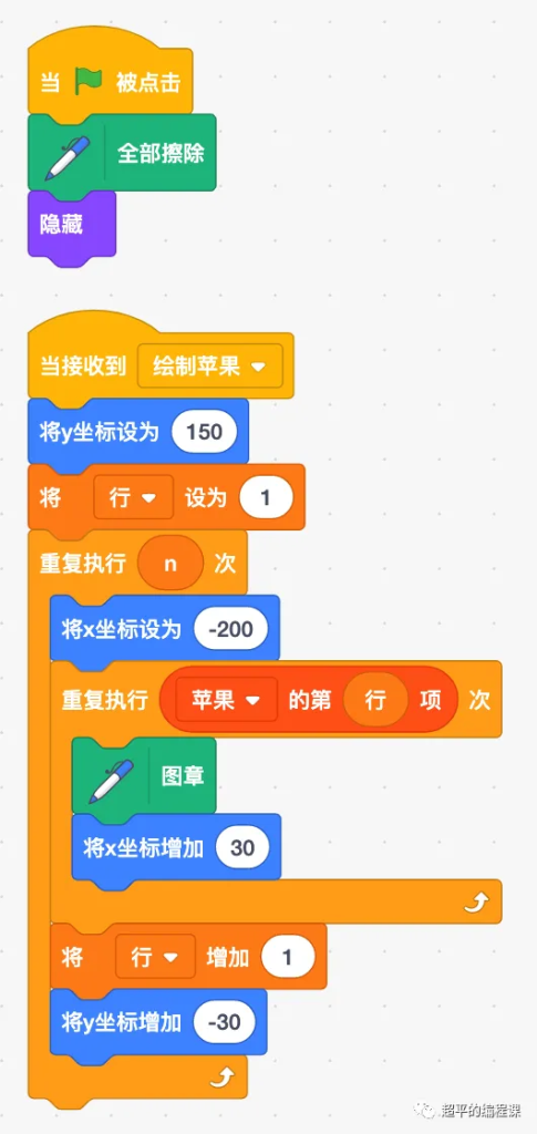 图片[14]-scratch苹果摆一摆_第11届蓝桥杯scratch省赛真题解析-超平的编程课