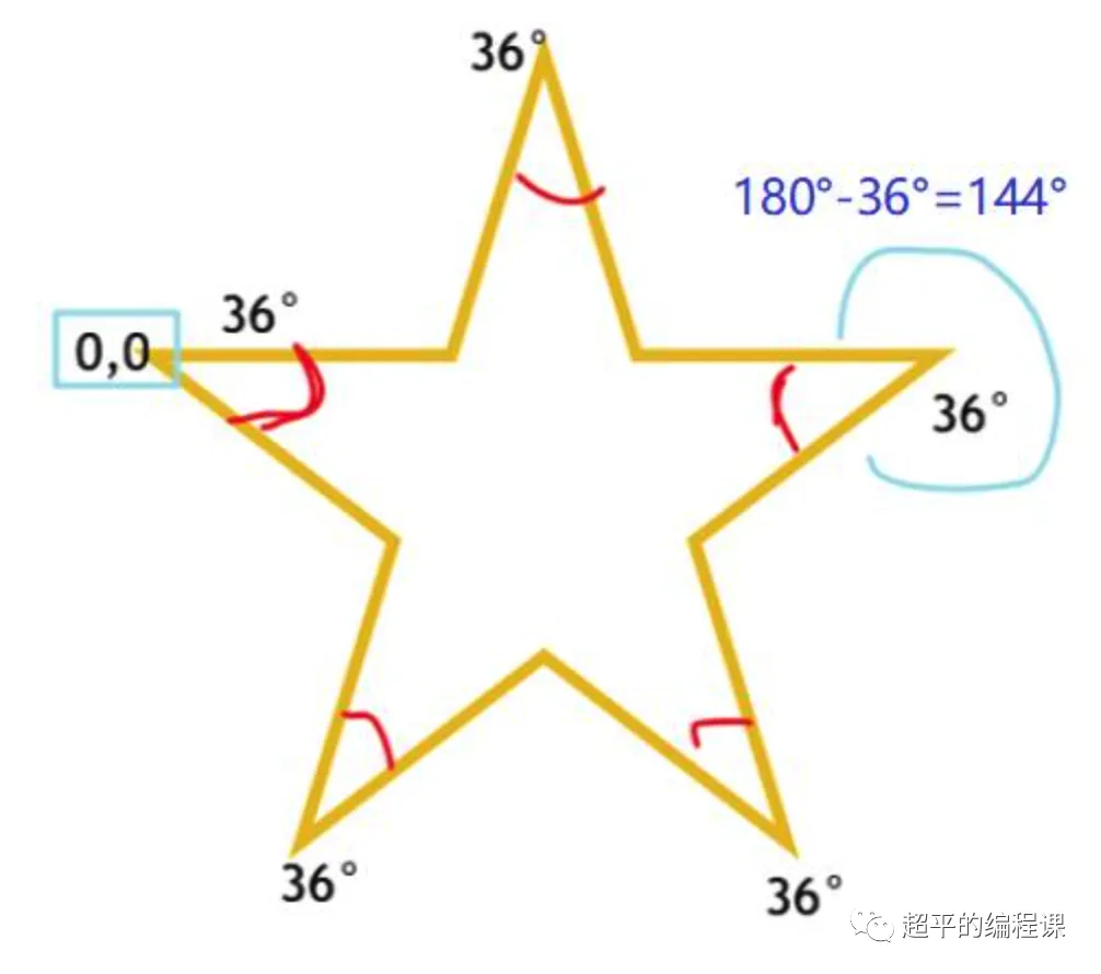 图片[8]-scratch英雄之盾_第11届蓝桥杯scratch省赛真题解析-超平的编程课