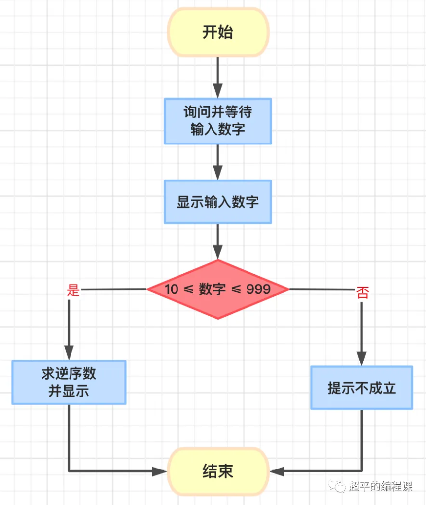 图片[6]-scratch求逆序数_第12届蓝桥杯省赛教程-超平的编程课