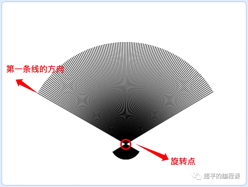 图片[4]-scratch折扇_第10届蓝桥杯scratch省赛真题解析教程-超平的编程课
