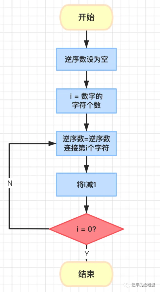 图片[7]-scratch求逆序数_第12届蓝桥杯省赛教程-超平的编程课