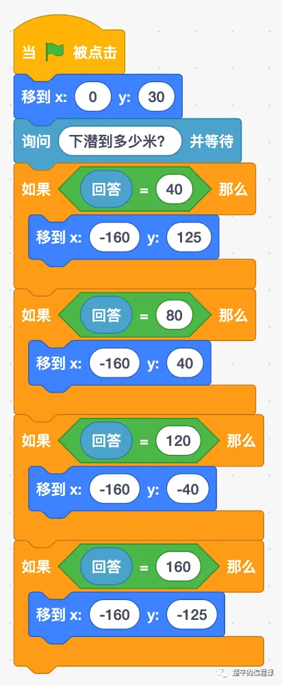 图片[7]-scratch潜艇游戏_第13届蓝桥杯scratch选拔赛真题解析教程-超平的编程课