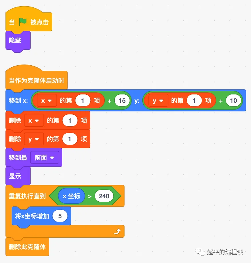 图片[13]-scratch豌豆射手_第13届蓝桥杯scratch选拔赛真题解析教程-超平的编程课