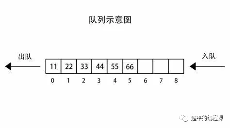图片[14]-scratch豌豆射手_第13届蓝桥杯scratch选拔赛真题解析教程-超平的编程课