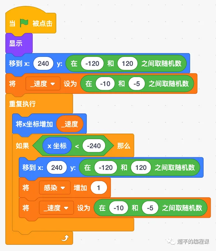 图片[7]-scratch病毒消灭战_第13届蓝桥杯scratch选拔赛真题解析教程-超平的编程课