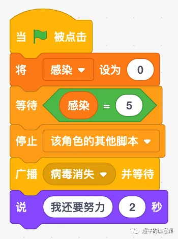 图片[10]-scratch病毒消灭战_第13届蓝桥杯scratch选拔赛真题解析教程-超平的编程课